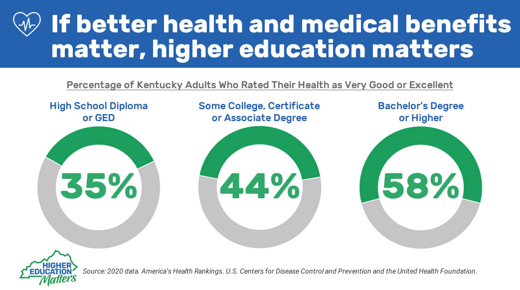 Graphic about health outcomes